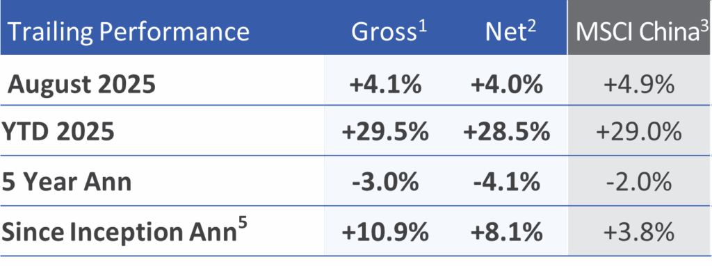 Trailing Performance
